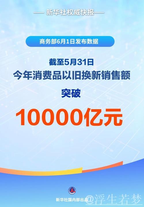 今年以来消费品以旧换新销售额突破1万亿元